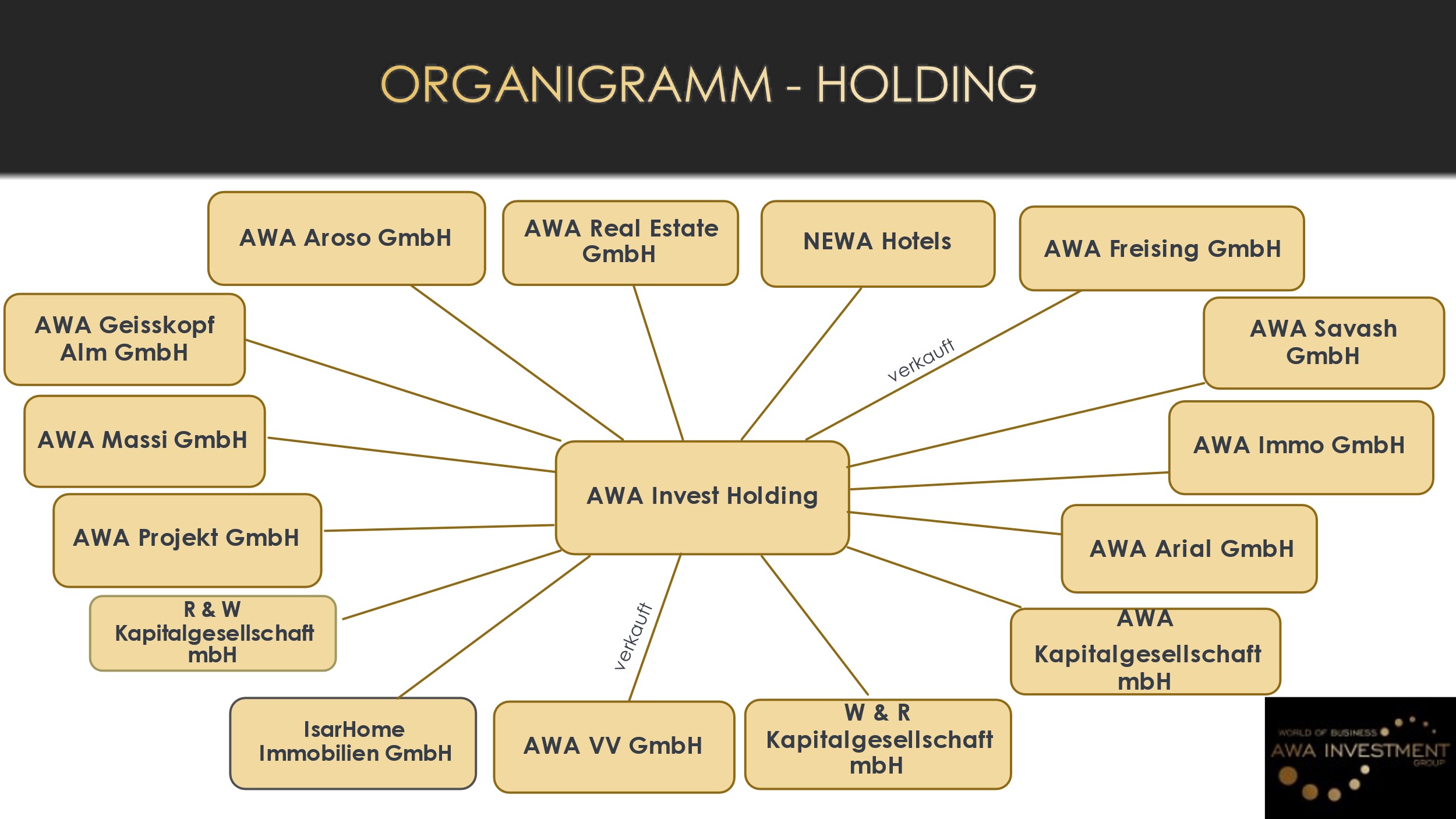 Unternehmenspräsentation_-_AWA_Investment_Group-06.jpg